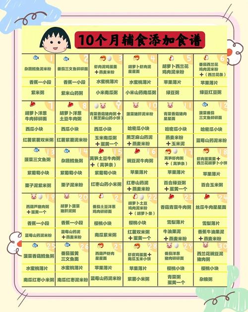 东丽代生咨询机构:宝宝10个月辅食