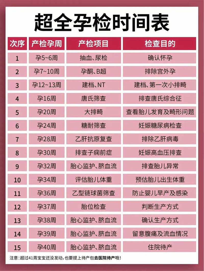 东丽代生中心:孕妇生化检查是什么